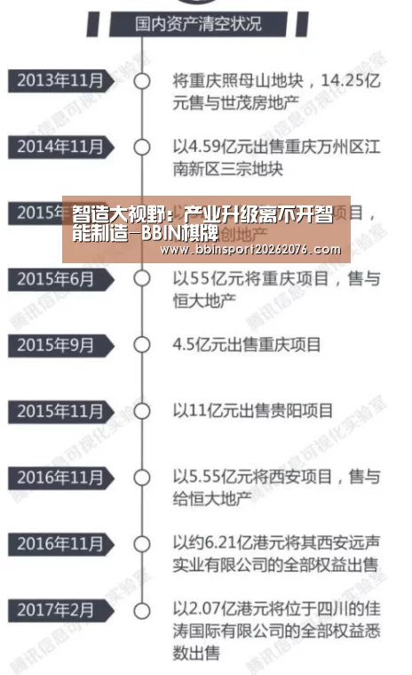 智造大视野：产业升级离不开智能制造-BBIN棋牌